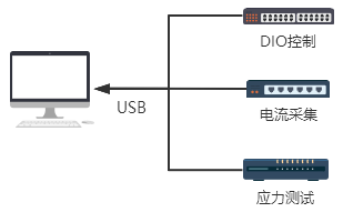 HWSUIT平台、HWSUIT自动化软件、HWSUIT软件