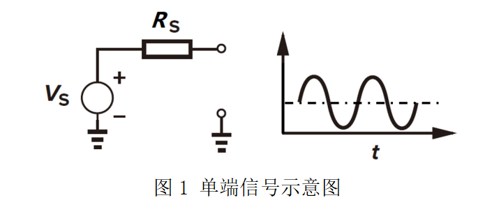 ADC架构，ADC模拟输入架构，电压输入ADC 