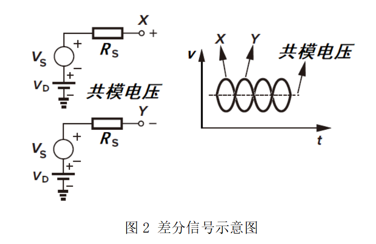 ADC架构，ADC模拟输入架构，电压输入ADC 