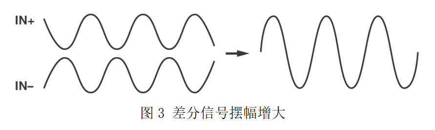 ADC架构，ADC模拟输入架构，电压输入ADC