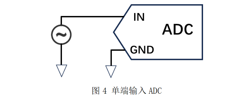 ADC架构，ADC模拟输入架构，电压输入ADC 